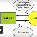 作成した記事をいち早く見つけてもらうためにPubSubHubbubを設定せよ