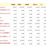 【国内】WEBサイトを売買できるWEBサービス一覧
