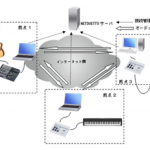 もうスタジオ練習はいらない?NETDUETTOがあれば世界中の人とバンドが組める!